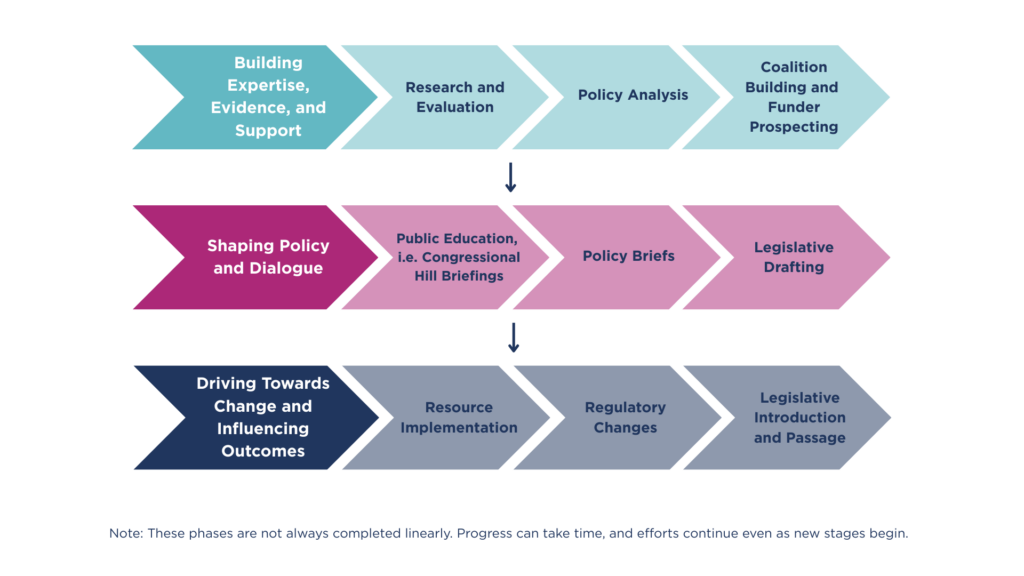 Legislative Approach
