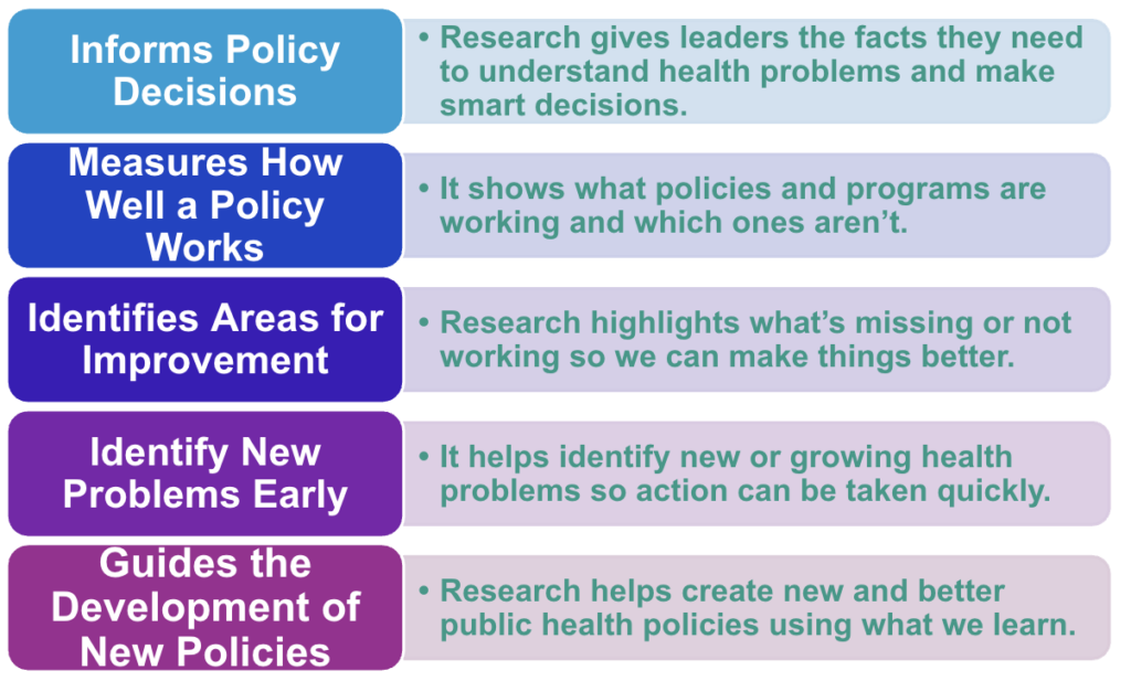 Research Process