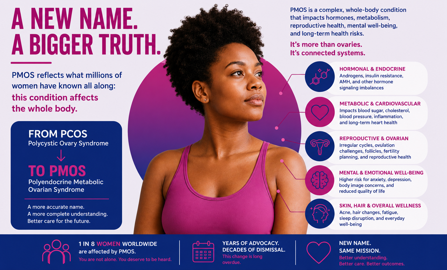 PCOS to PMOS BLOG